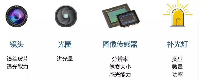 什么是全彩、星光、超星光、黑光监控摄像机？